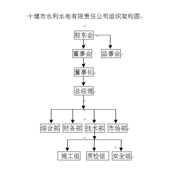 组织架构图3.jpg